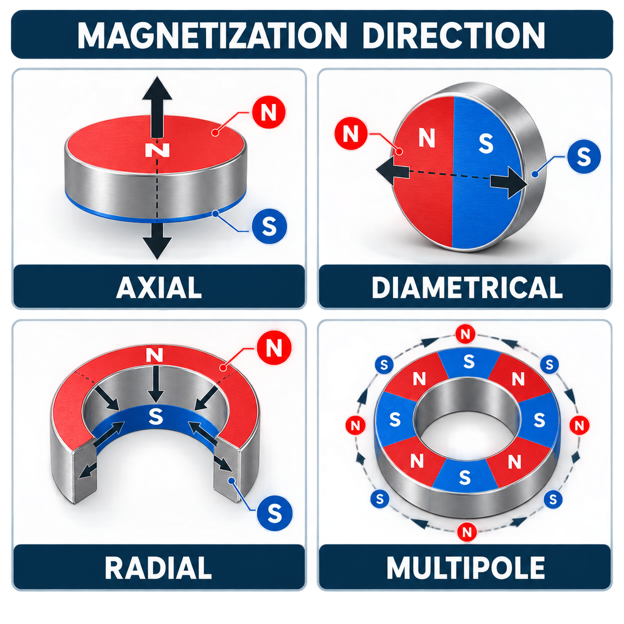 Nickel-plated neodymium disc magnets in multiple sizes for custom magnetization applications. Nickel-plated neodymium disc magnets in multiple sizes for custom magnetization applications.